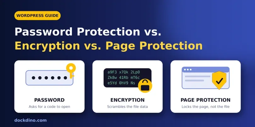 Password protecting PDF